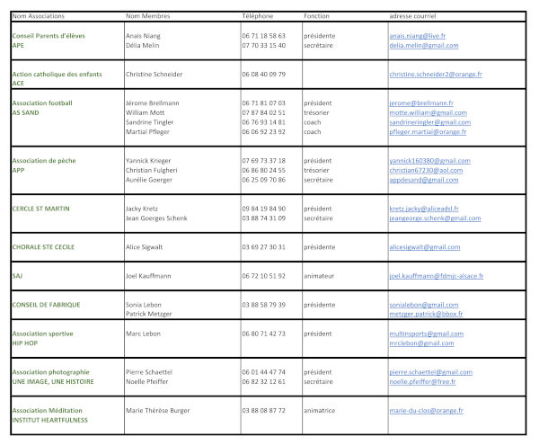 Liste association